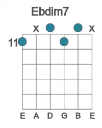 Guitar voicing #0 of the Eb dim7 chord